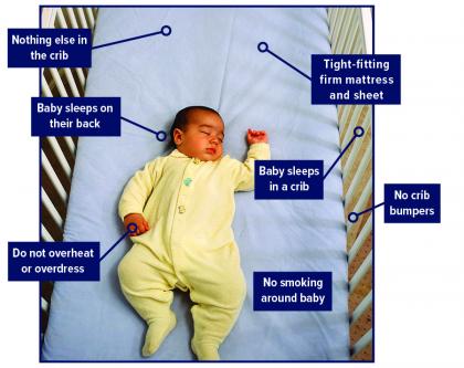 A baby sleeps safely on their back in a crib