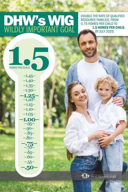 Poster with DHW's Wildly Important Goal thermometer on the left and a happy smiling foster family on the right